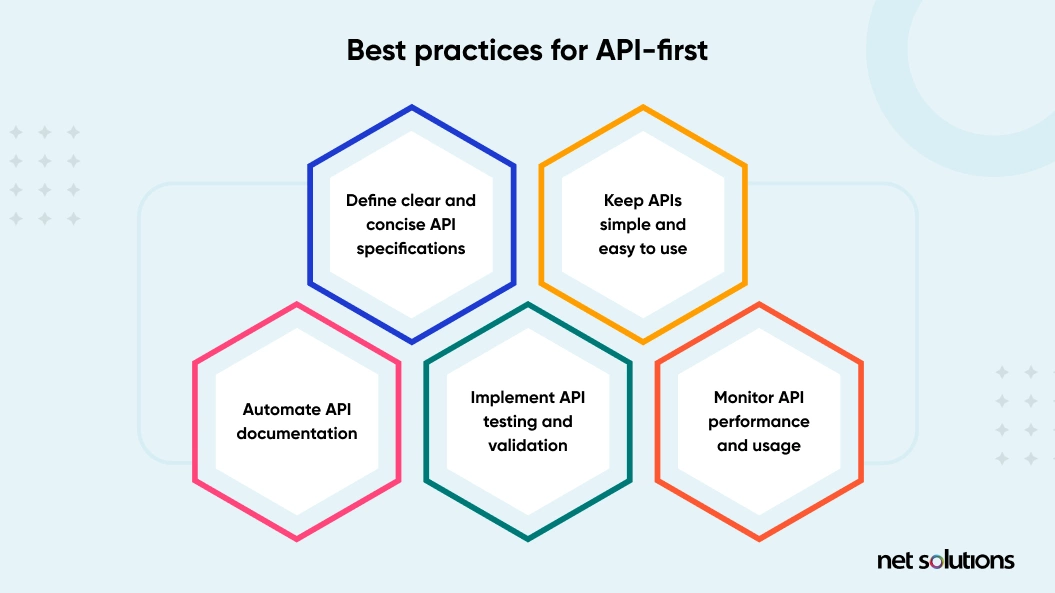 Best Practices for API-first