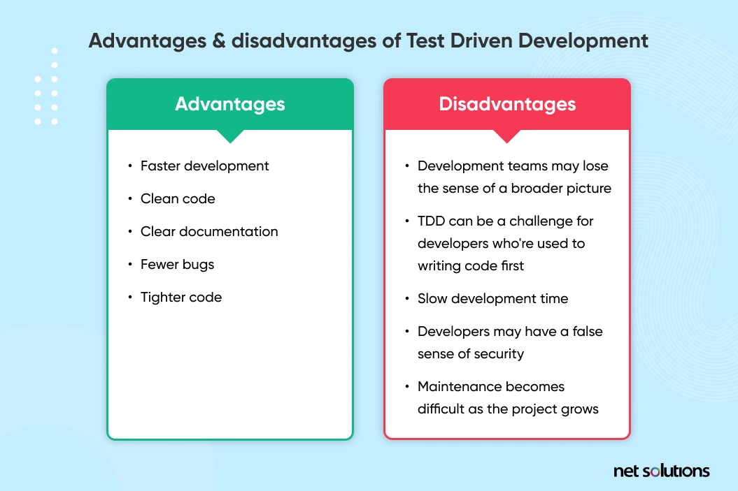 Benefits of test driven development