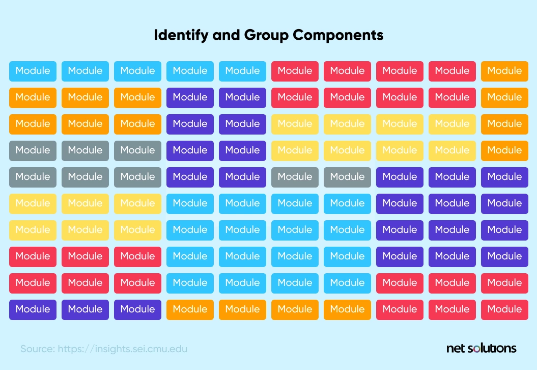 Identify and Group Components