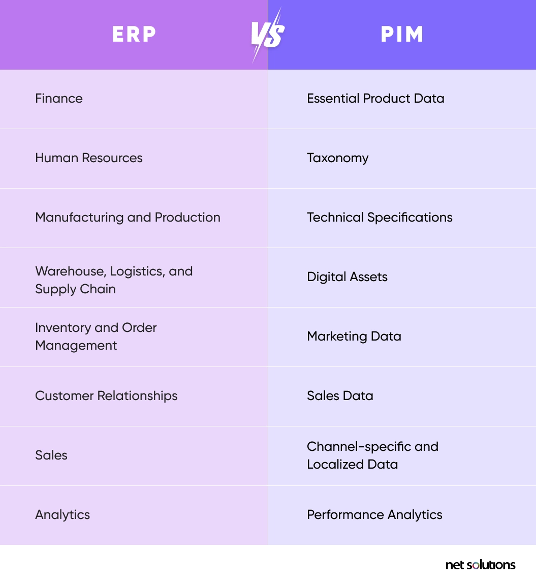PIM vs. ERP what’s the difference