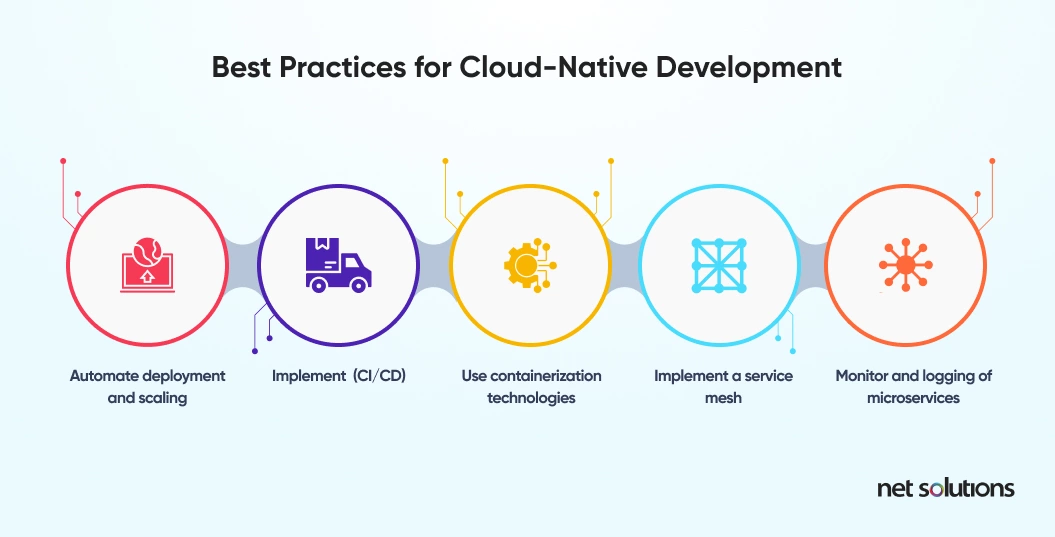 best practices for cloud-native development