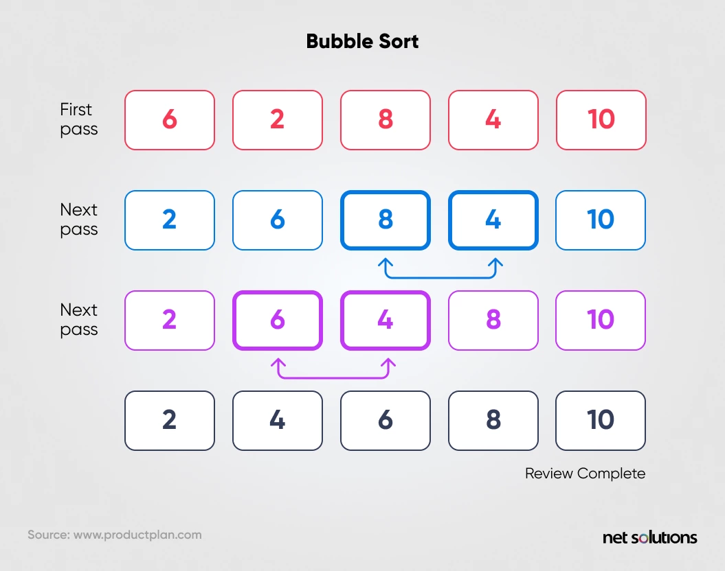 bubble sort method