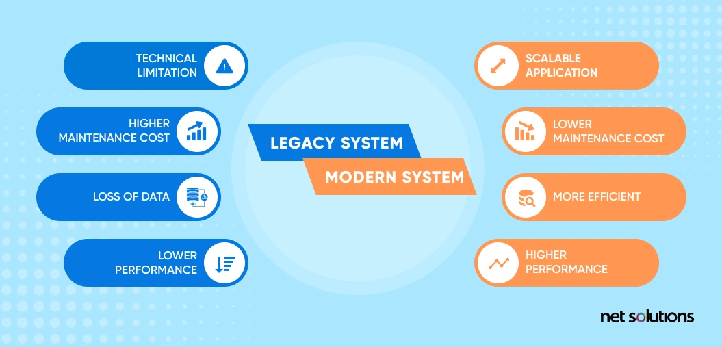 legacy vs modern system