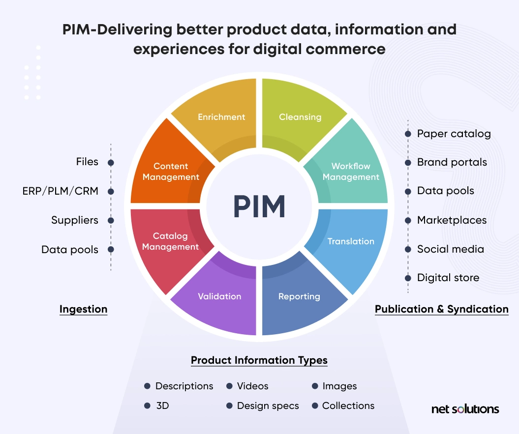 product information management (PIM) software