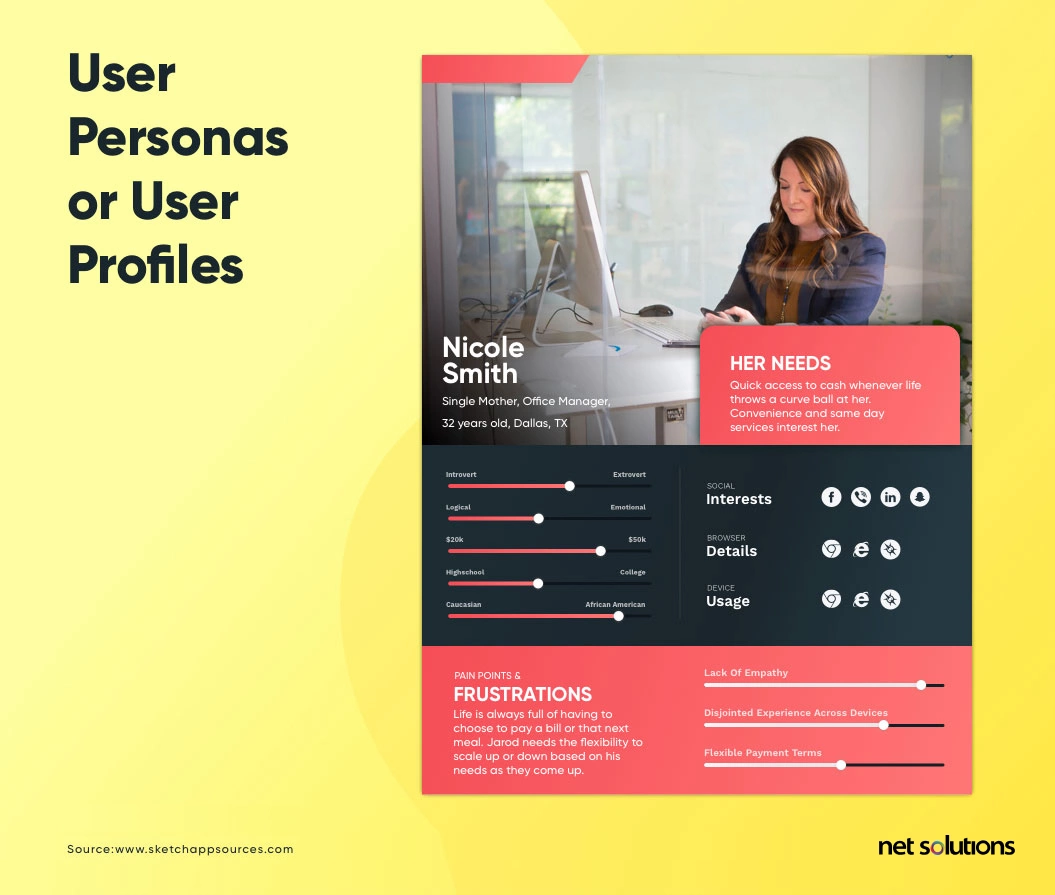 user personas or user profiles