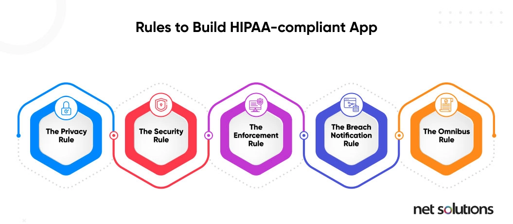 Things to keep in mind to build HIPAA-compliant apps