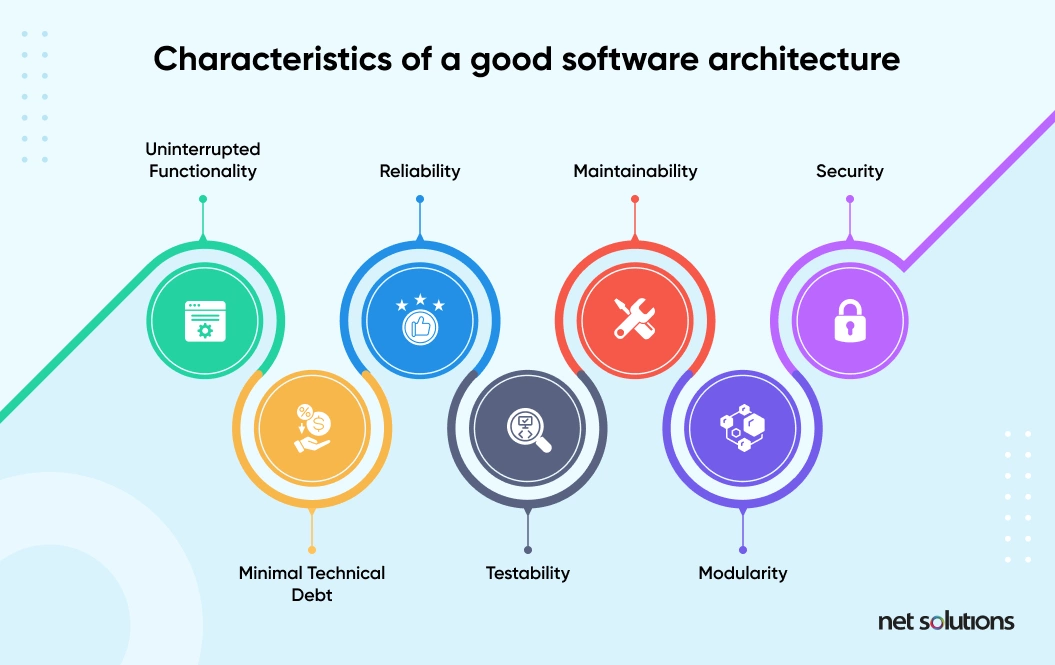 Characterstics of a Good Software Architecture 