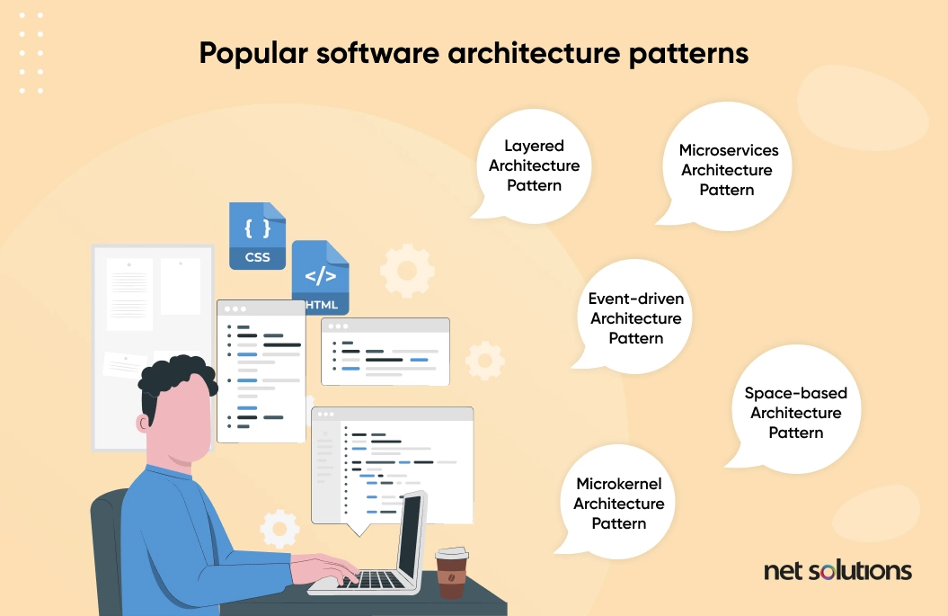 Popular Software architecture patterns