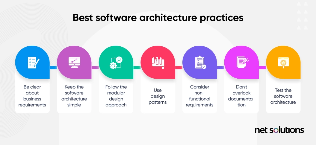Best software architecture practices