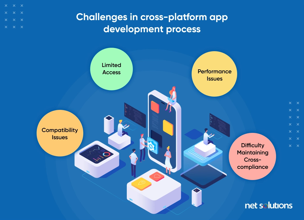 Challenges of Cross-platform app development