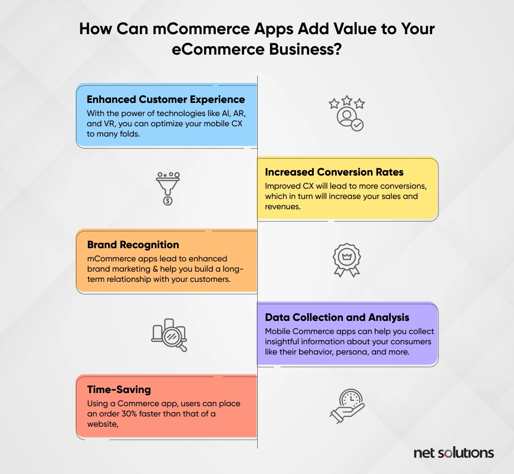 How mCommerce apps add value to your business