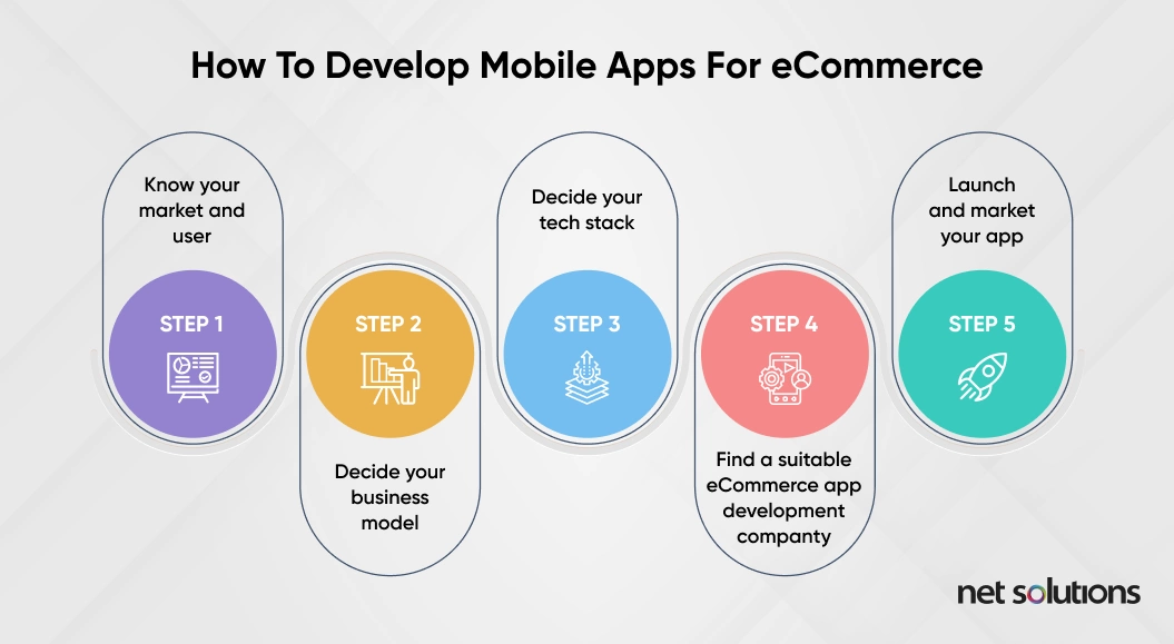 How to develop mobile Apps for eCommerce