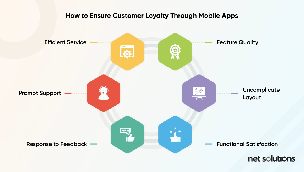 How to ensure customer loyalty through mobile apps