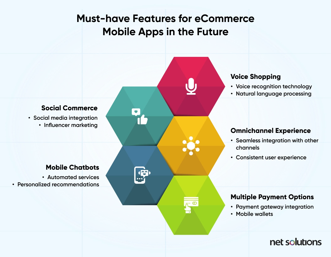Must have features of eCommerce Apps in the future