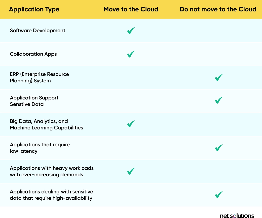 cloud checklist