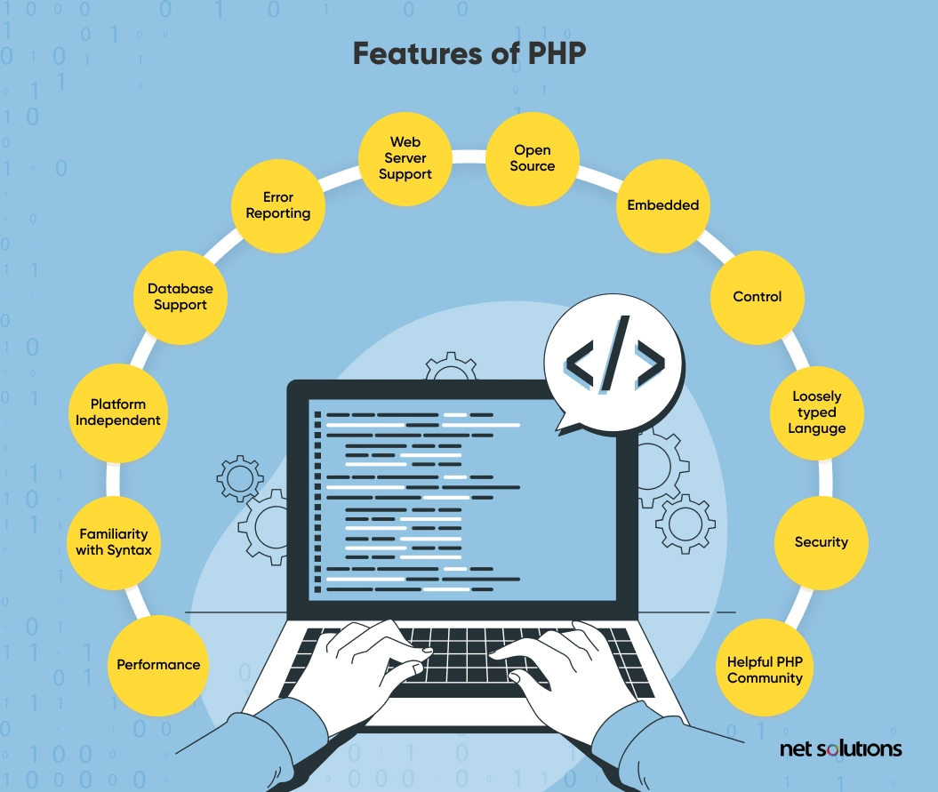 features of php