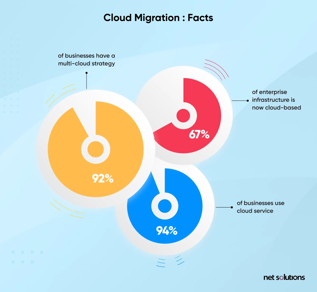 roadblocks to a successful cloud migration