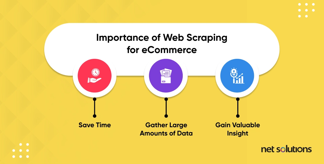 Importance of Web Scraping for eCommerce