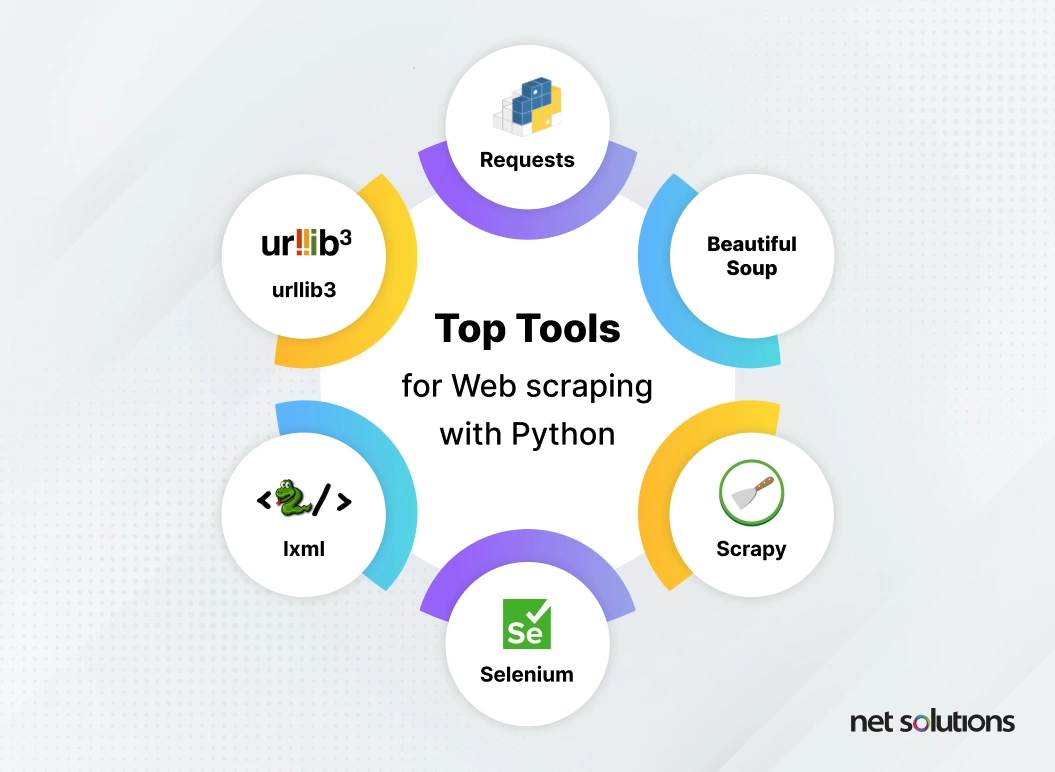 Web scraping with Python: top tools
