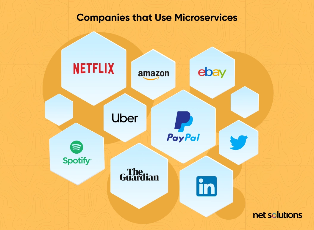 Companies that use Microservices