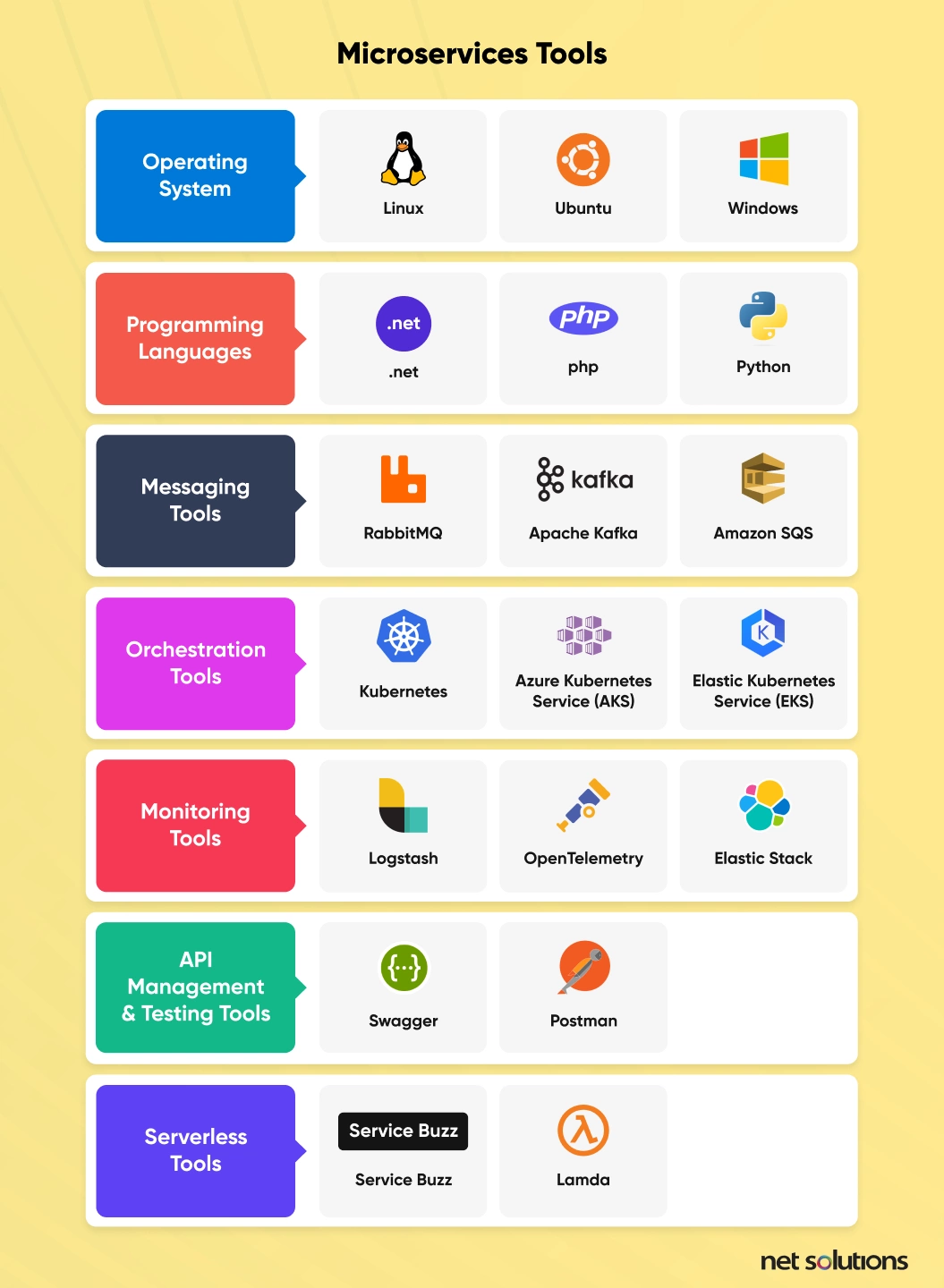 Microservices tools