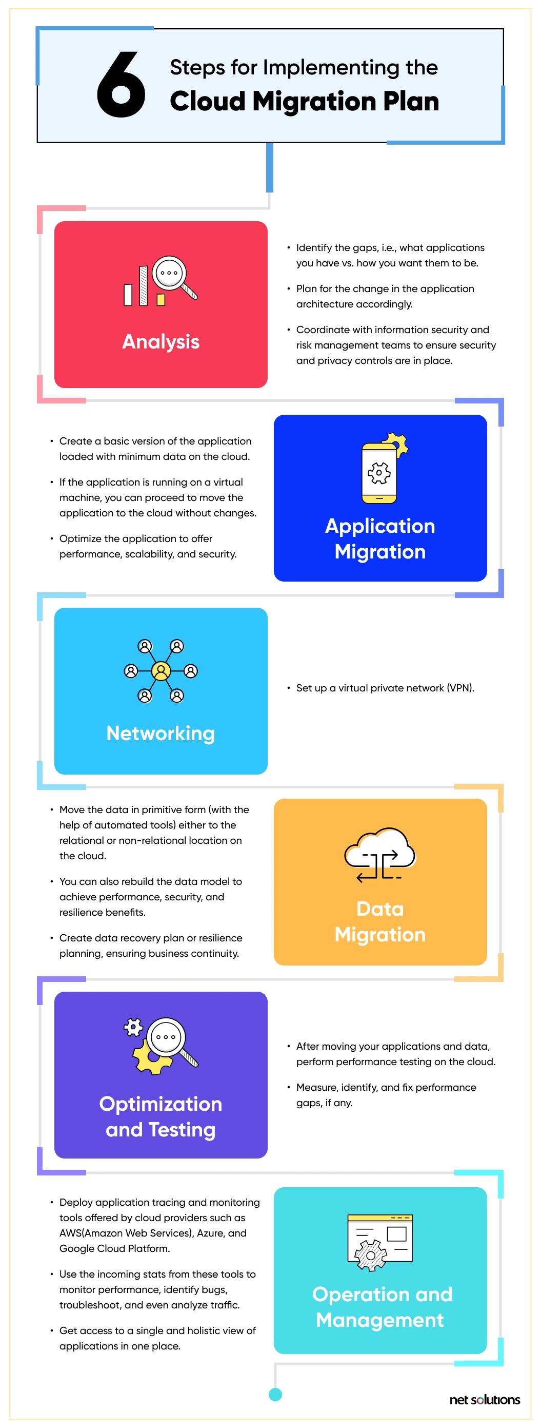 implementing cloud migration plan