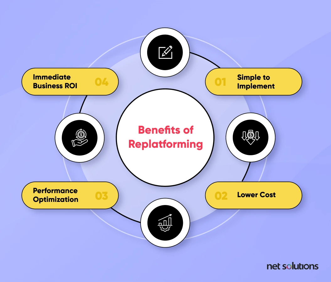 benefits-of-replatforming