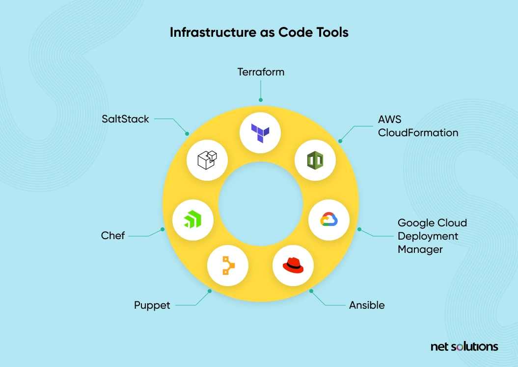 infrastructure as code tools
