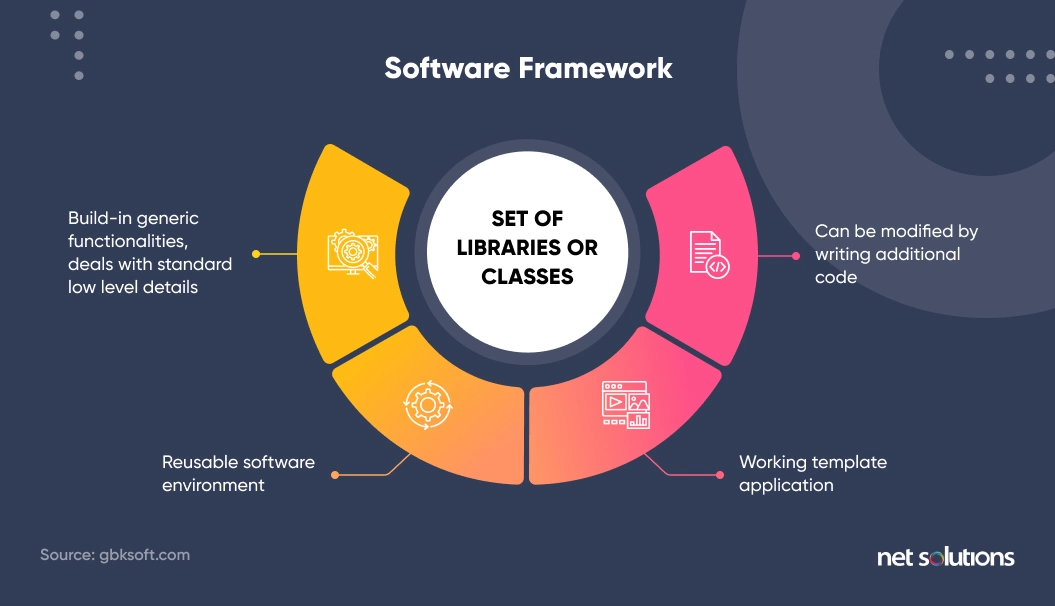 software framework
