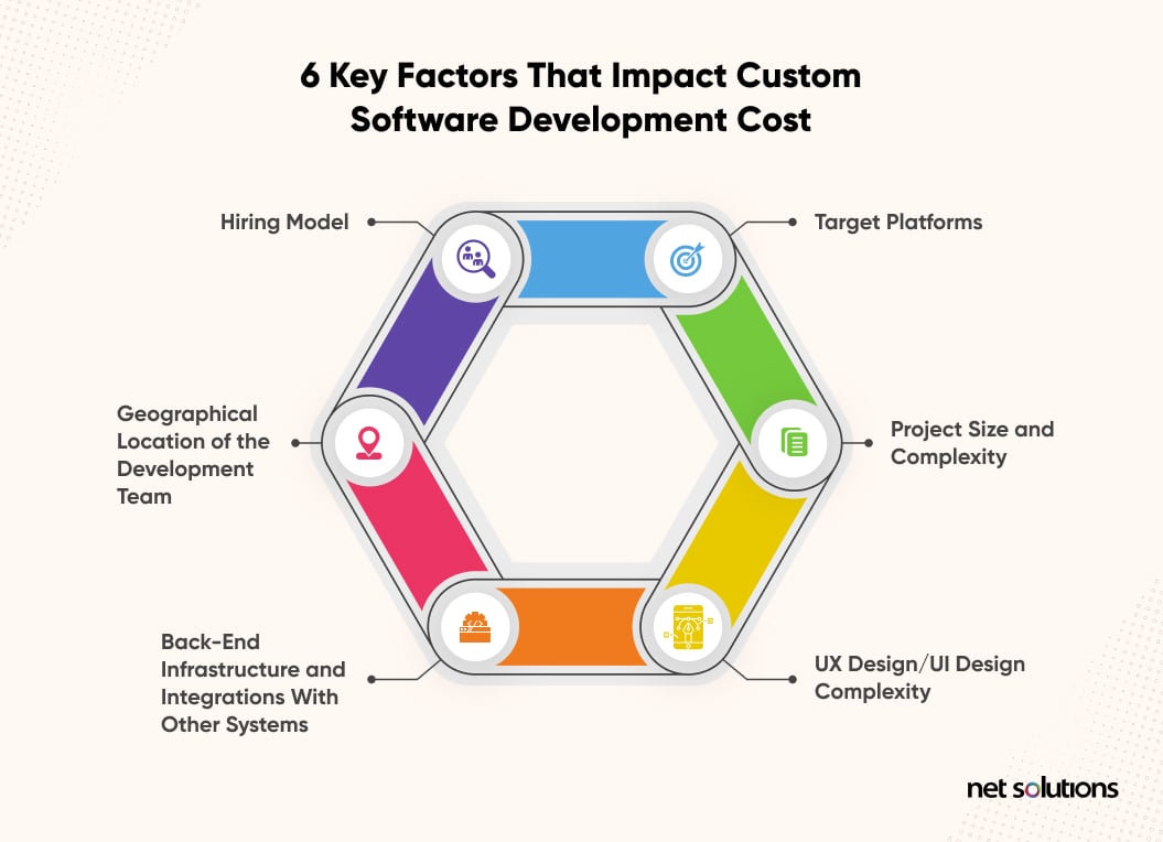 Key Factors Impacting Software Development Cost