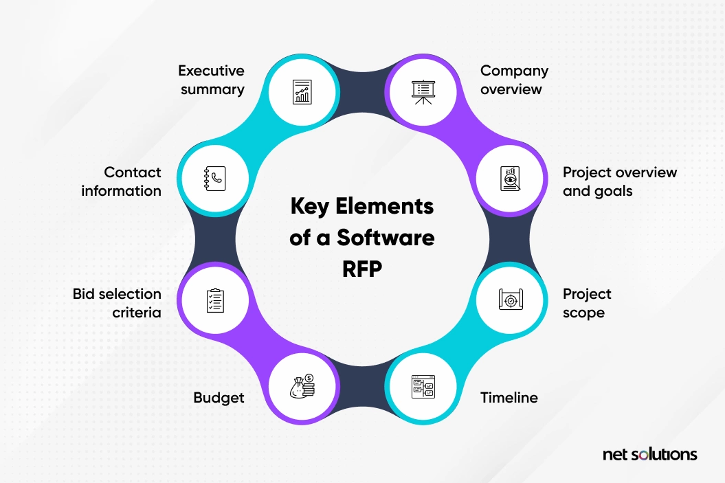 Create a Software RFP