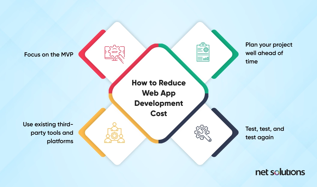 Reduce web app development cost