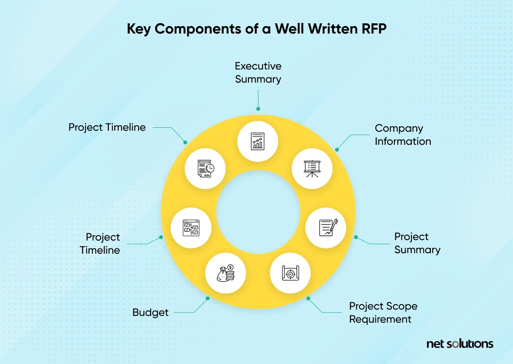 Components of a well-written RFP