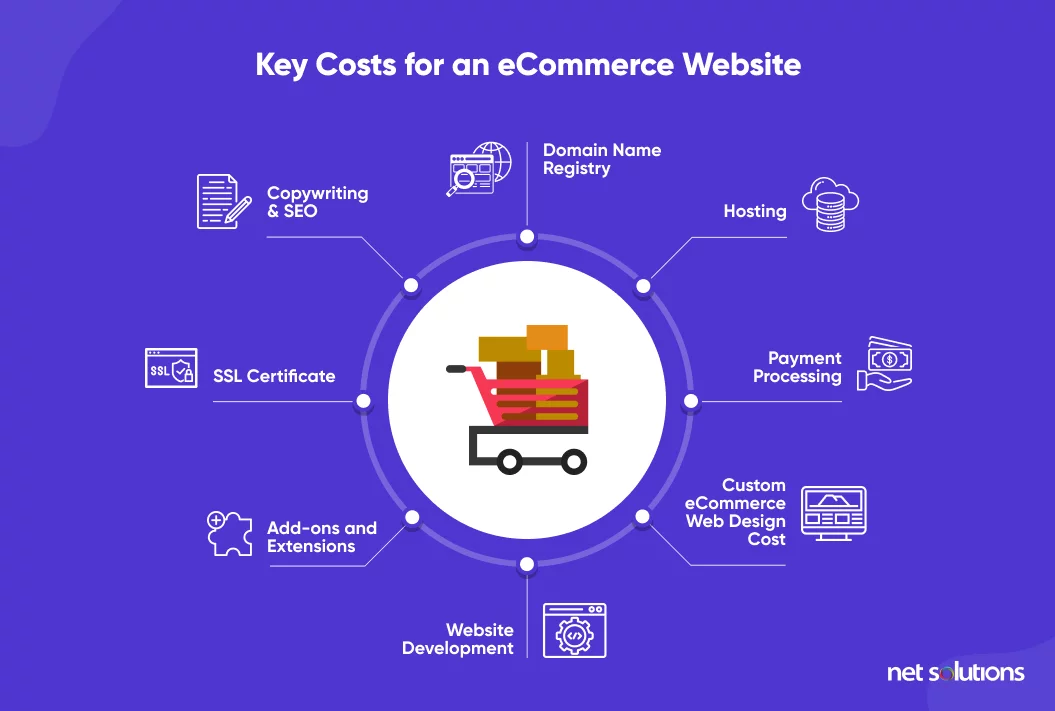 Key Costs of an eCommerce website