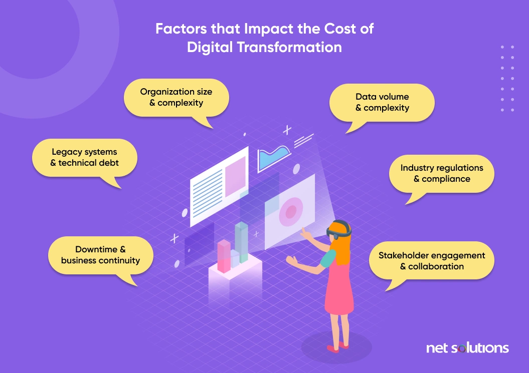 Factors that Impact the Cost of Digital Transformation