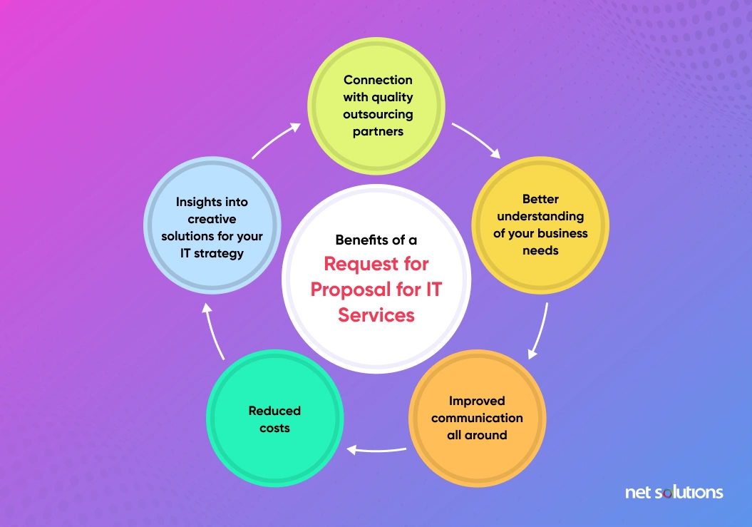 benefits of a request for proposal for IT services