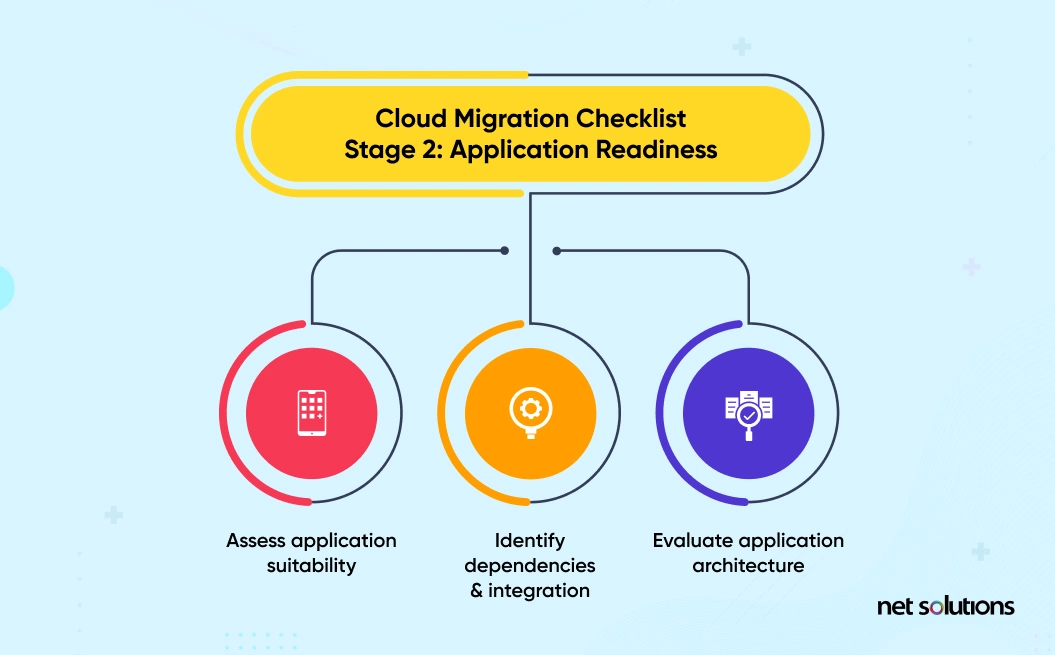 Cloud Migration Checklist - Application Readiness