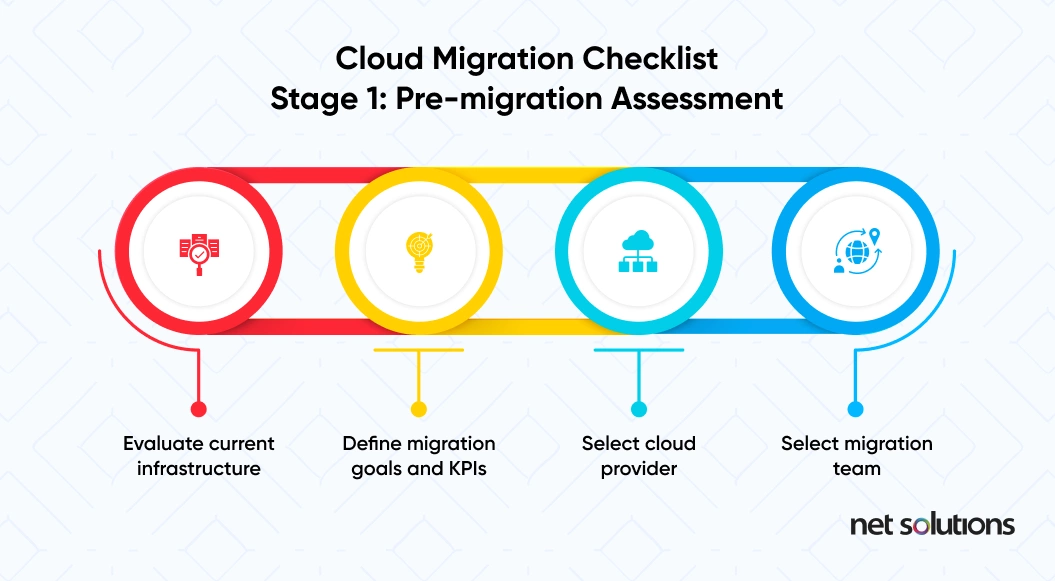 Cloud Migration Checklist -Premigration Assessment