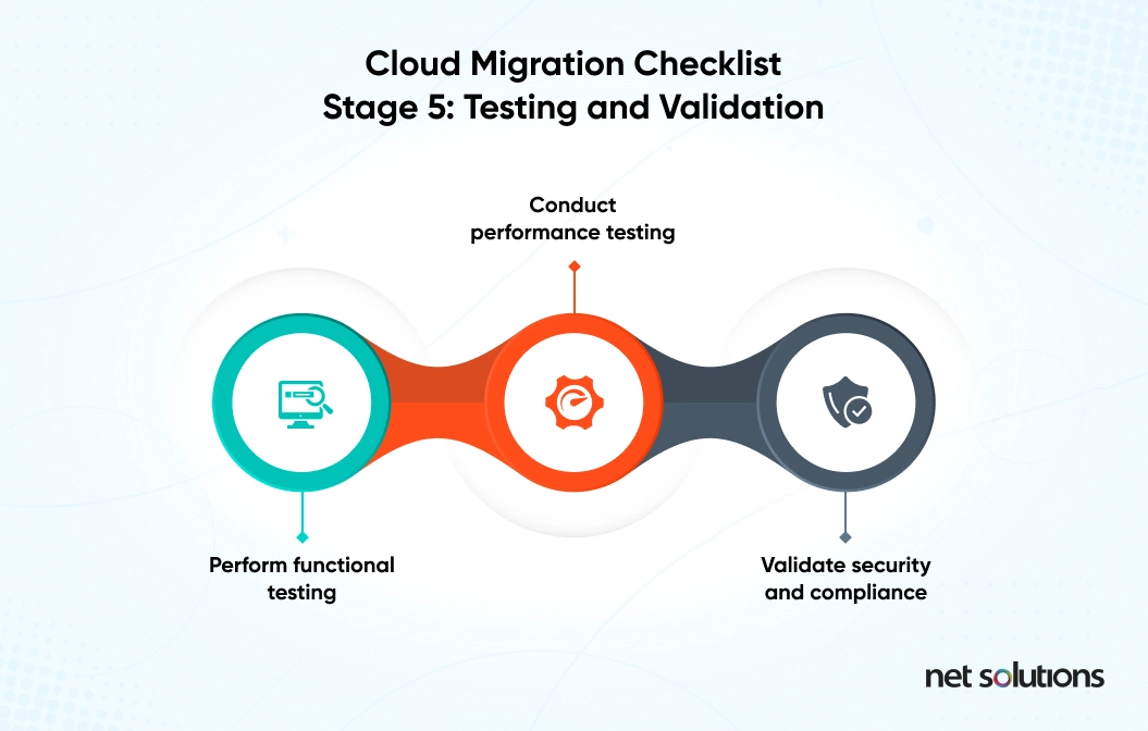 Cloud Migration Checklist - Testing and Validation