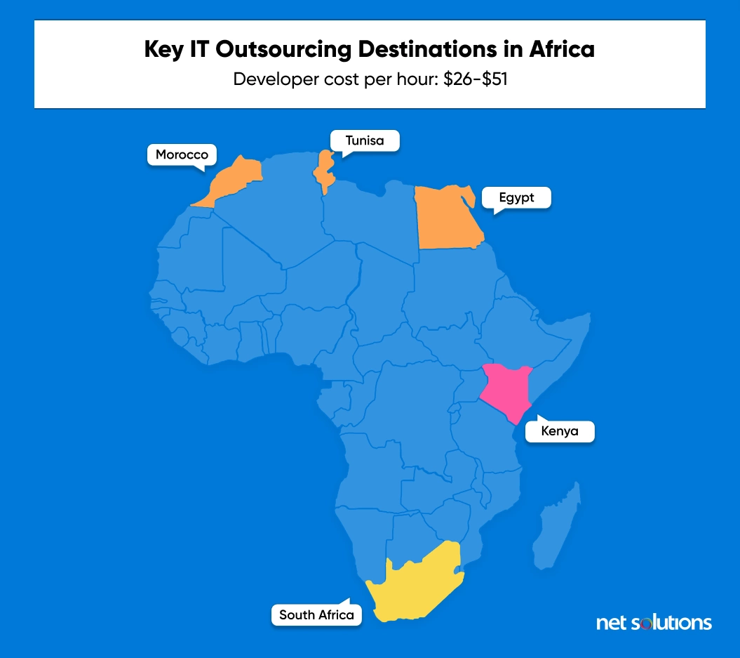 Key IT Outsourcing Destinations in Africa