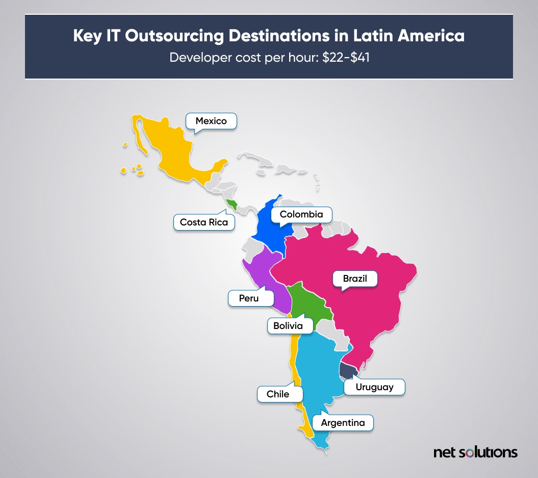 Key IT Outsourcing Destinations in Latin America