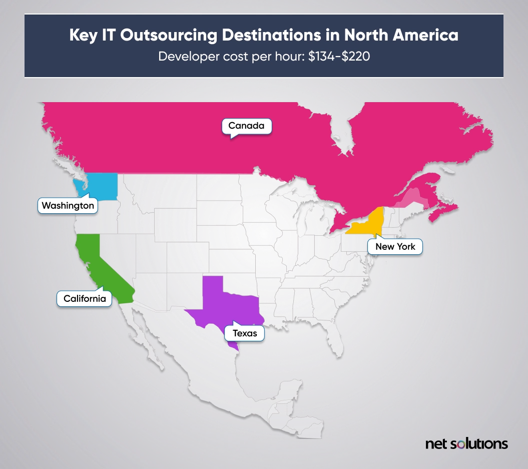Key IT Outsourcing Destinations in North America