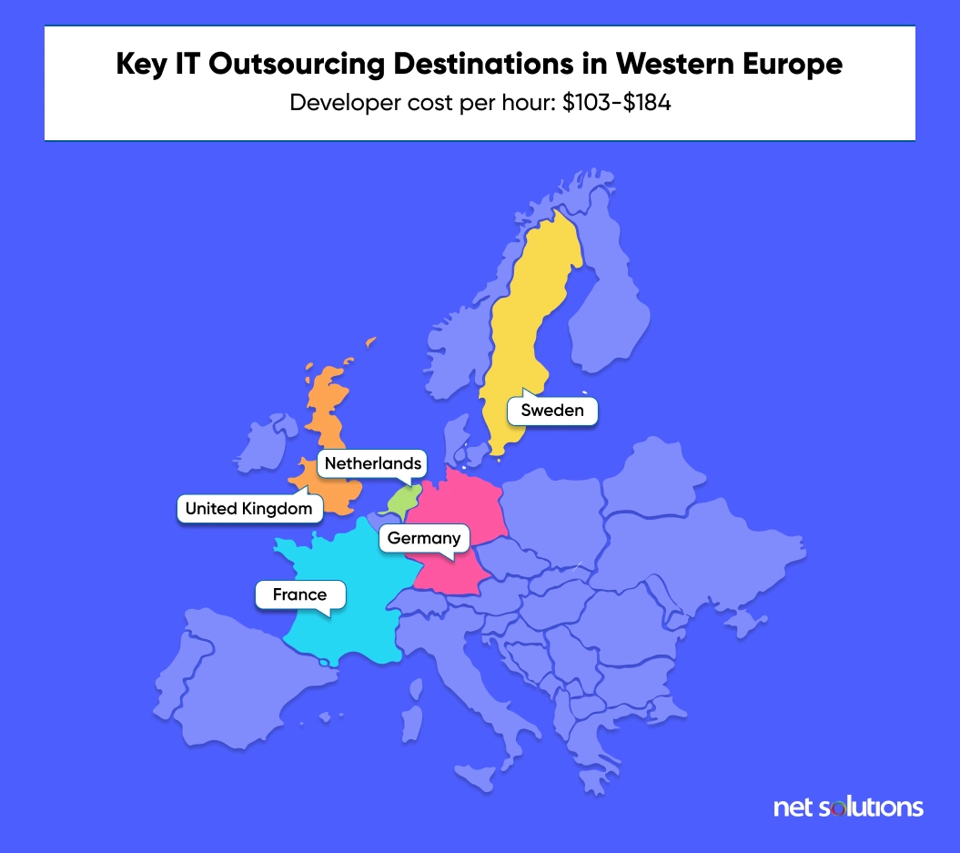 Key IT Outsourcing Destinations in Western Europe