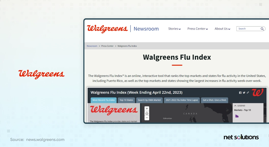 Wallgreens Flu Index