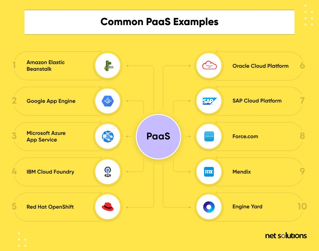 Common PaaS Examples