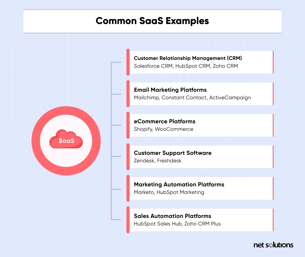 Common SaaS Examples