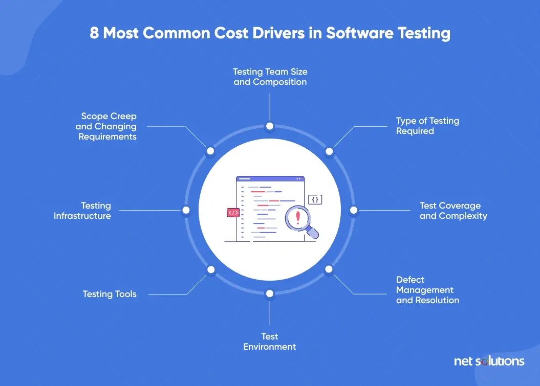 Most common drivers in Software Testing