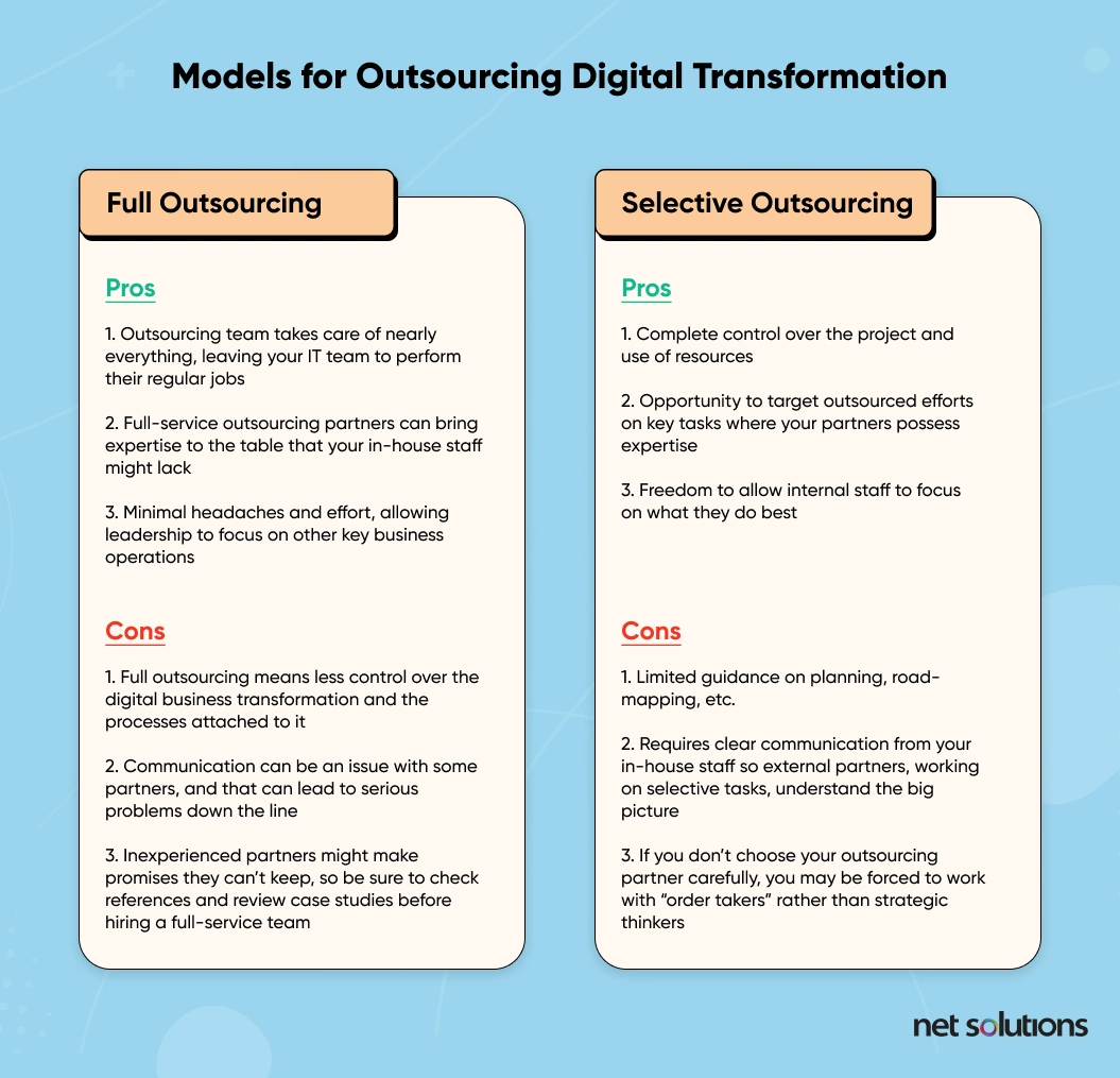 Models for Outsourcing Digital Transformation