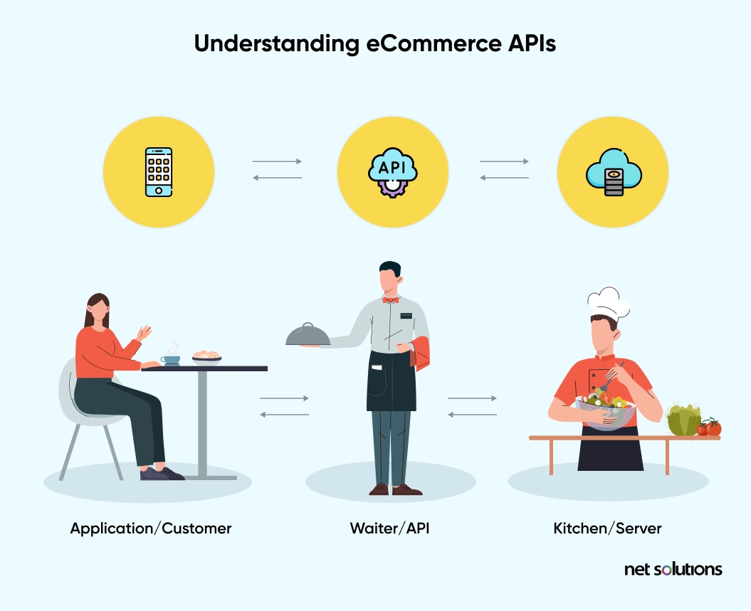 Understanding eCommerce APIs