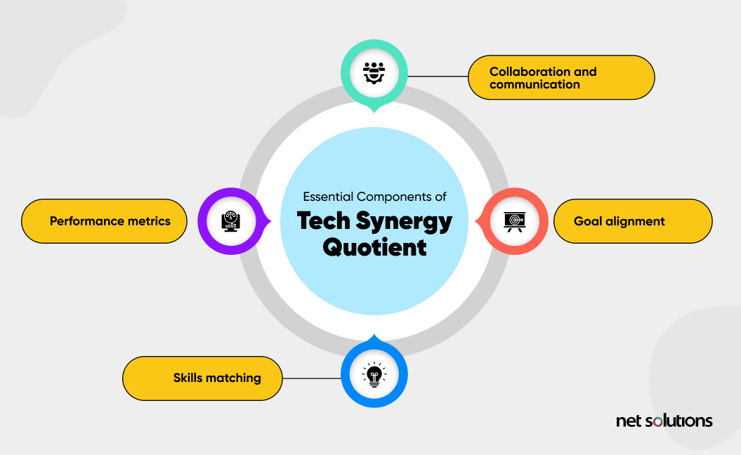 Essential Components of Tech Synergy Quotient